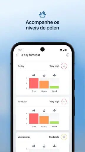 IQAir AirVisual | Qualidade ar screenshot