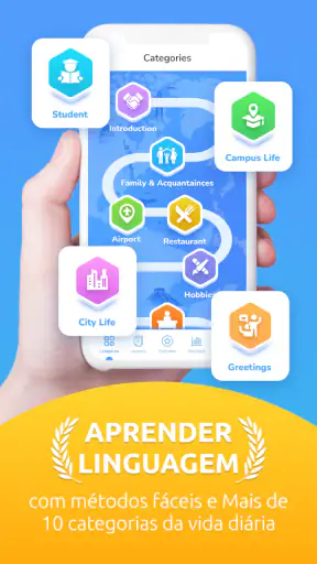 Lingutown - Aprenda Idiomas screenshot