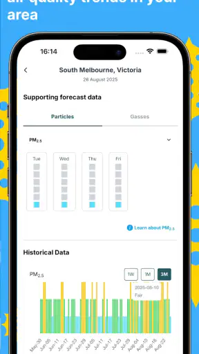 Melbourne Pollen Count screenshot