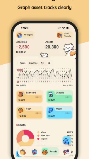 Gestor Dinheiro Meow Orçamento screenshot