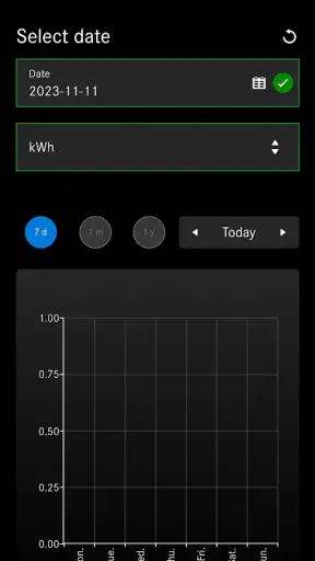 Mercedes-Benz Charger screenshot