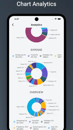 Money Manager & Budget Tracker screenshot