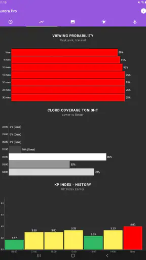 My Aurora Forecast & Alerts screenshot