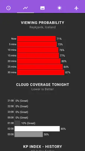 My Aurora Forecast Pro screenshot
