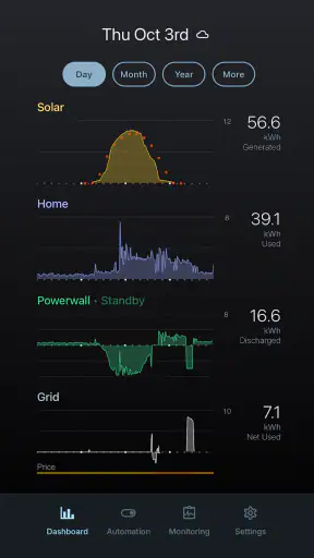 Netzero for Tesla screenshot