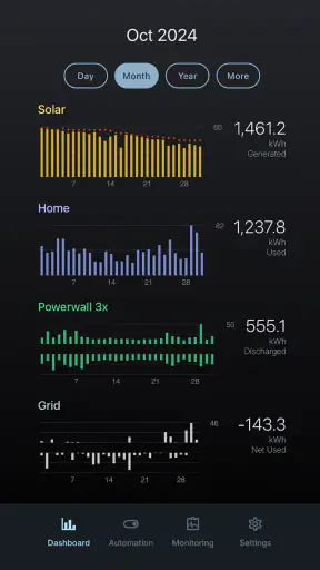 Netzero for Tesla screenshot