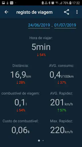 Obd Mary - Car Scanner for ELM screenshot