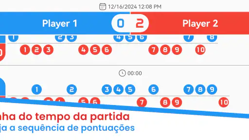 Painel de avaliação - Pontos screenshot