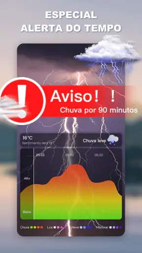 Previsão do tempo - clima screenshot