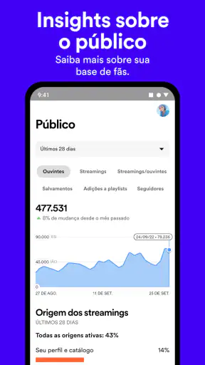 Spotify for Artists screenshot