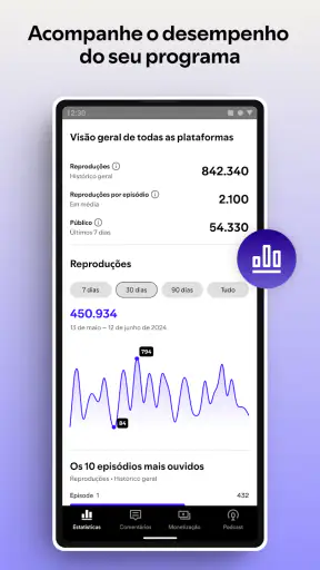Spotify for Creators screenshot