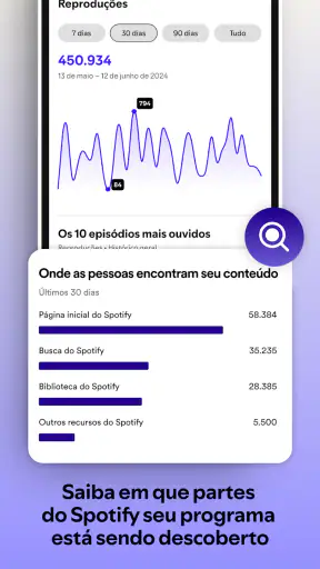 Spotify for Creators screenshot