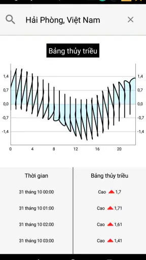 Tábua De Marés App screenshot
