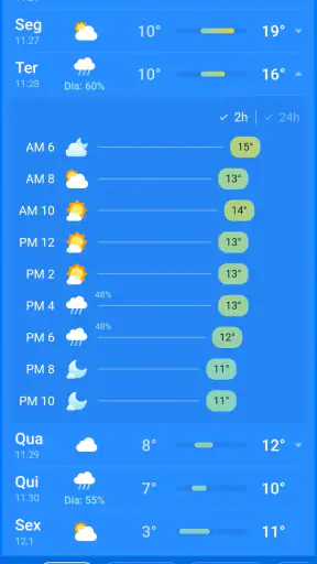 Tempo & Clima - Weather Sky screenshot