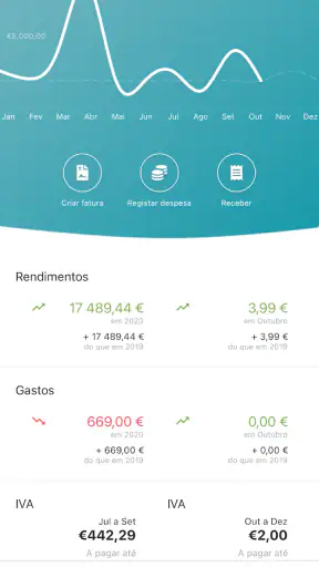 TOConline screenshot
