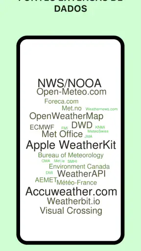 Today Weather: Radar e Widgets screenshot