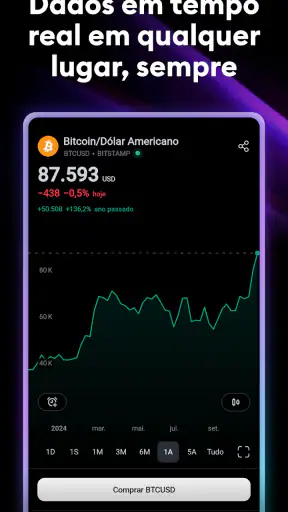 TradingView - Siga os Mercados screenshot