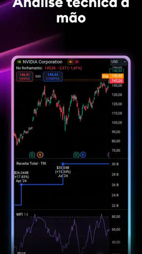 TradingView - Siga os Mercados screenshot
