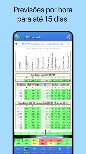 UAV Forecast para drones screenshot