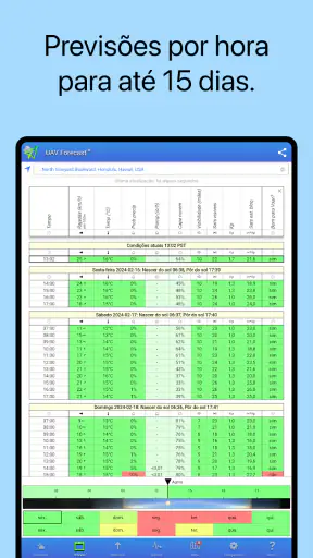 UAV Forecast para drones screenshot