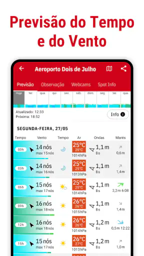 Windfinder: Mapa Vento & Clima screenshot