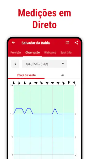 Windfinder: Mapa Vento & Clima screenshot