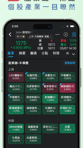 三竹智選股-最強股市看盤與股票分析軟體 screenshot